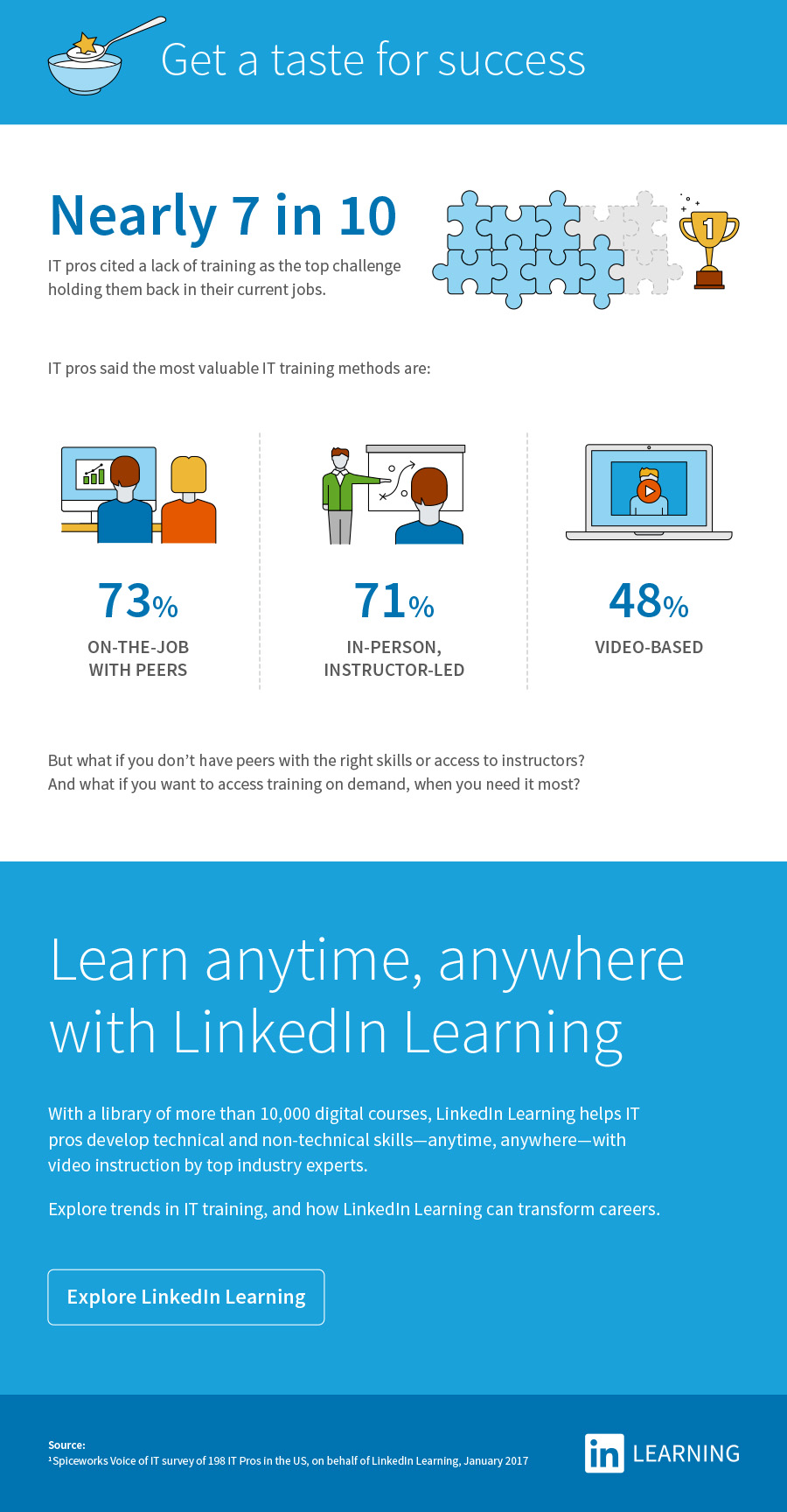 linkedin learning corporate account